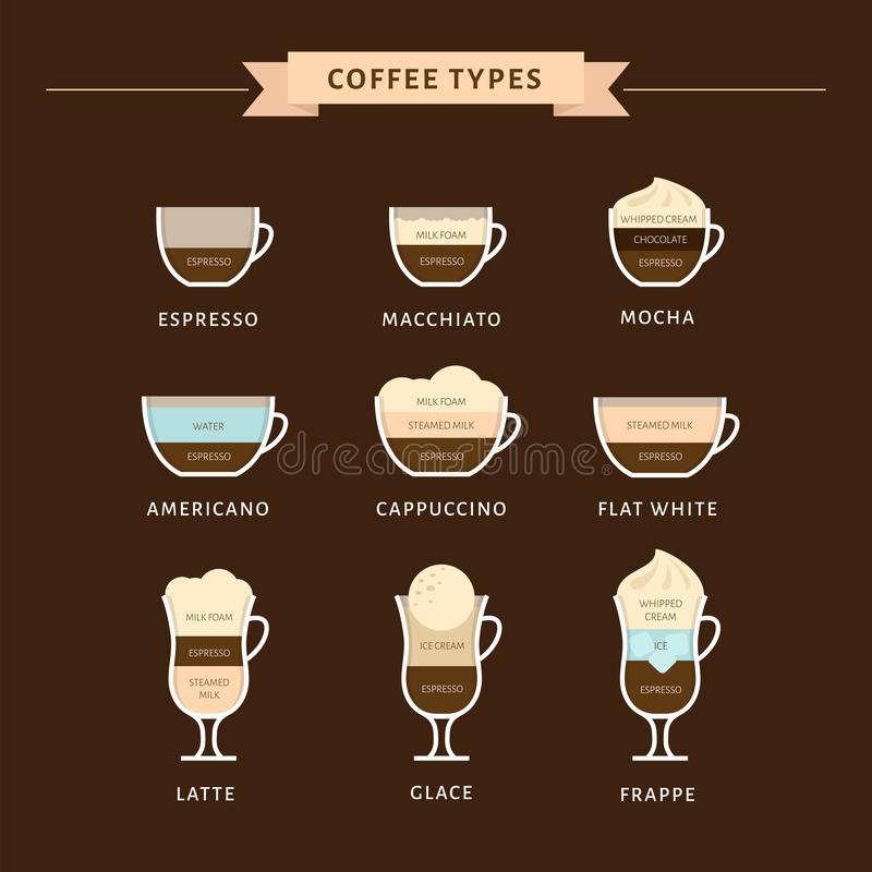 Флэт уайт кофе: что это такое, рецепт приготовления - кофевед