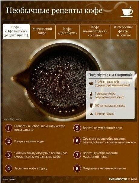Что добавляют к кофе для вкуса и аромата (добавки к кофе)