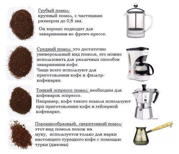 Какой помол кофе выбрать в кофемашине