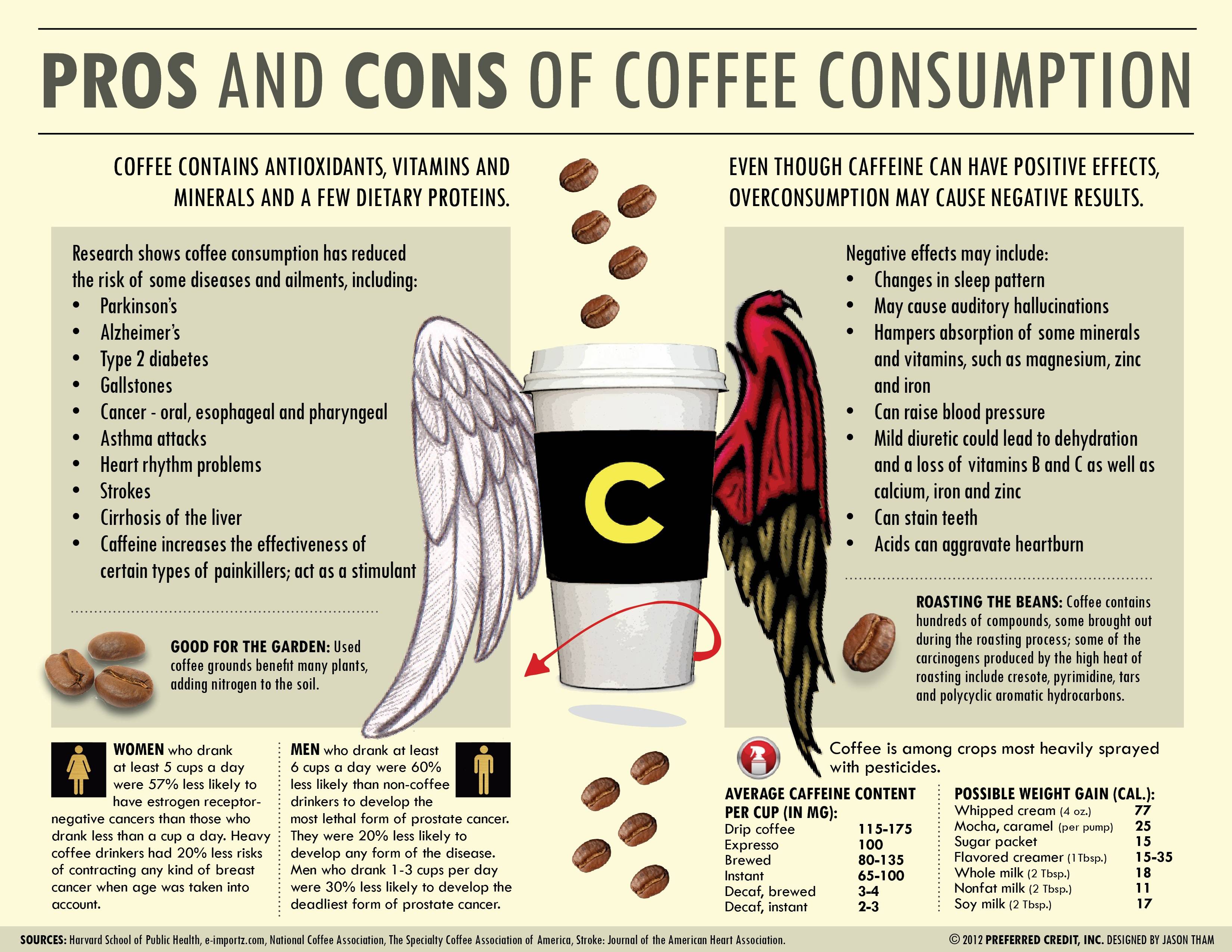 Можно ли пить кофе каждый день, основные правила и противопоказания