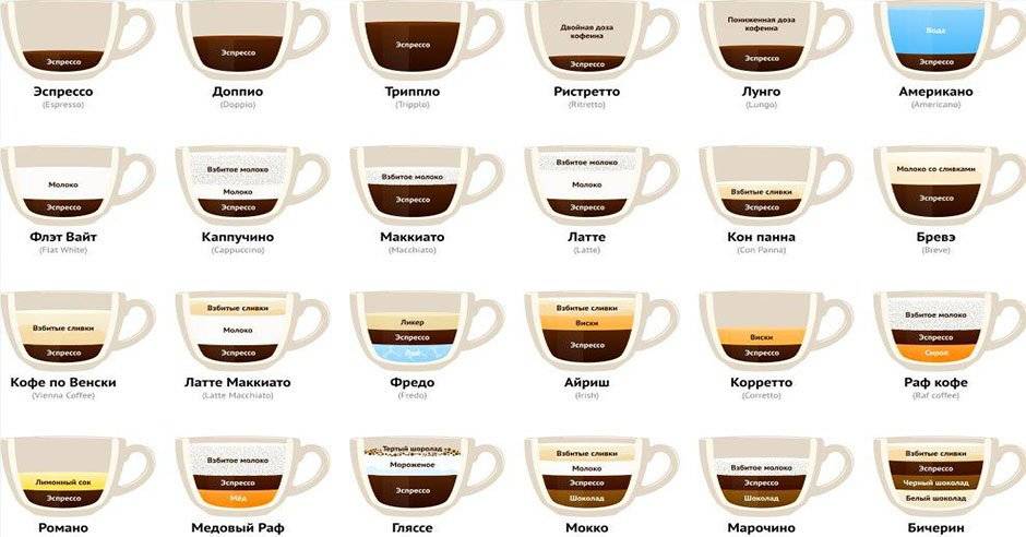 Рецепты кофе гляссе, состав и калорийность напитка и приготовление, отличие от латте