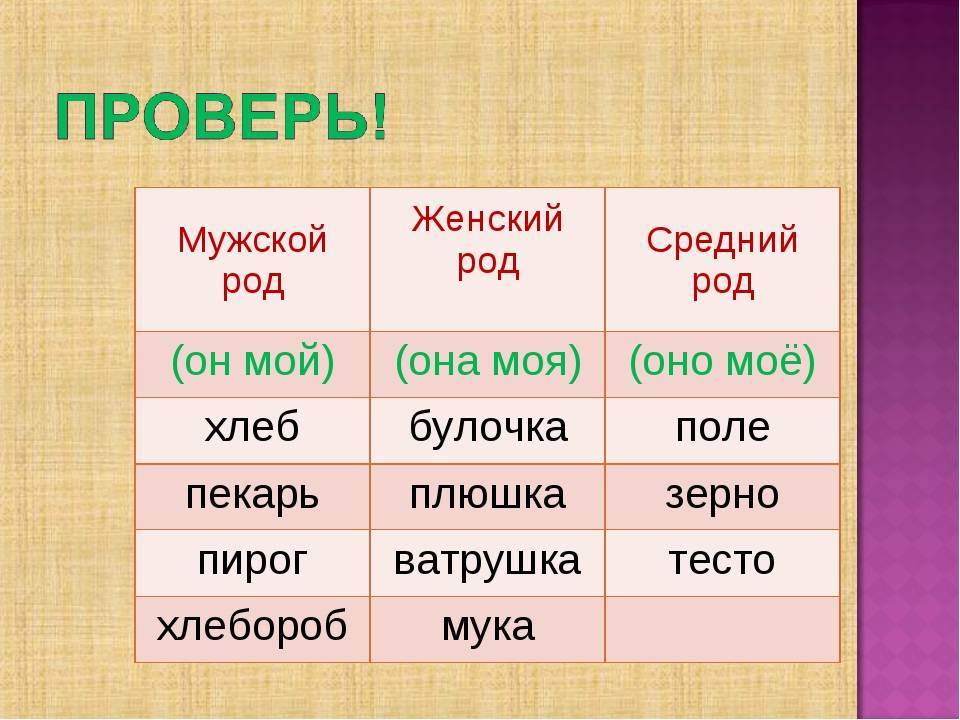 Какого рода слово «кофе» в русском языке: мужского или среднего