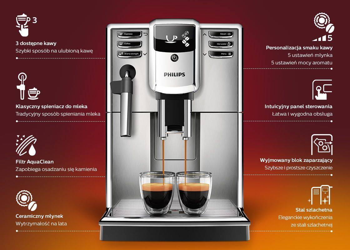 Рейтинг лучших кофеварок и кофемашин bork c800 в 2021 году: технические характеристики и принцип работы