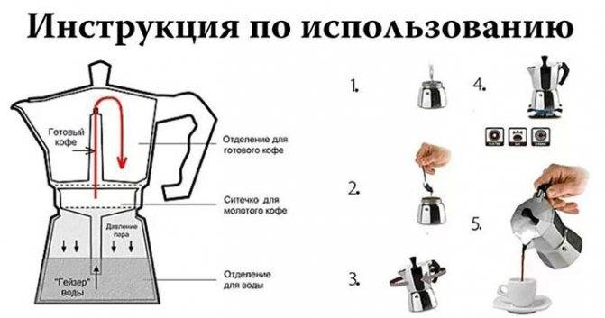 Как пользоваться гейзерной кофеваркой: рецепты приготовления кофе - qteck.ru