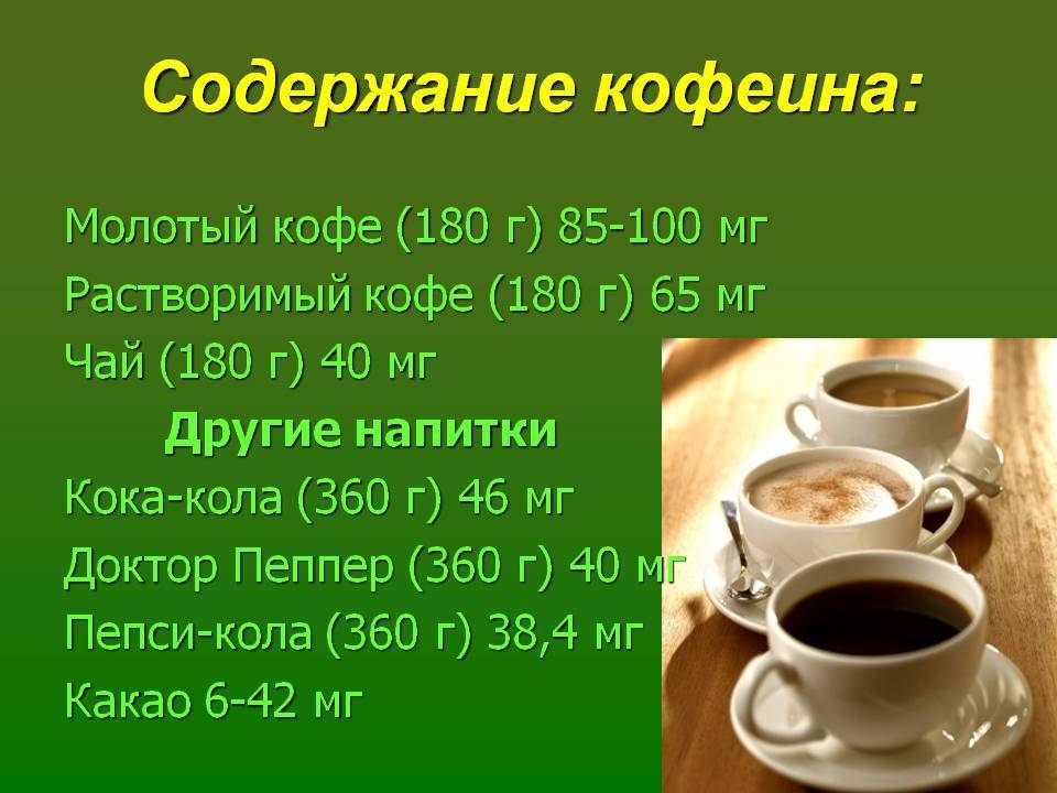 Сколько кофеина в вашей чашке кофе