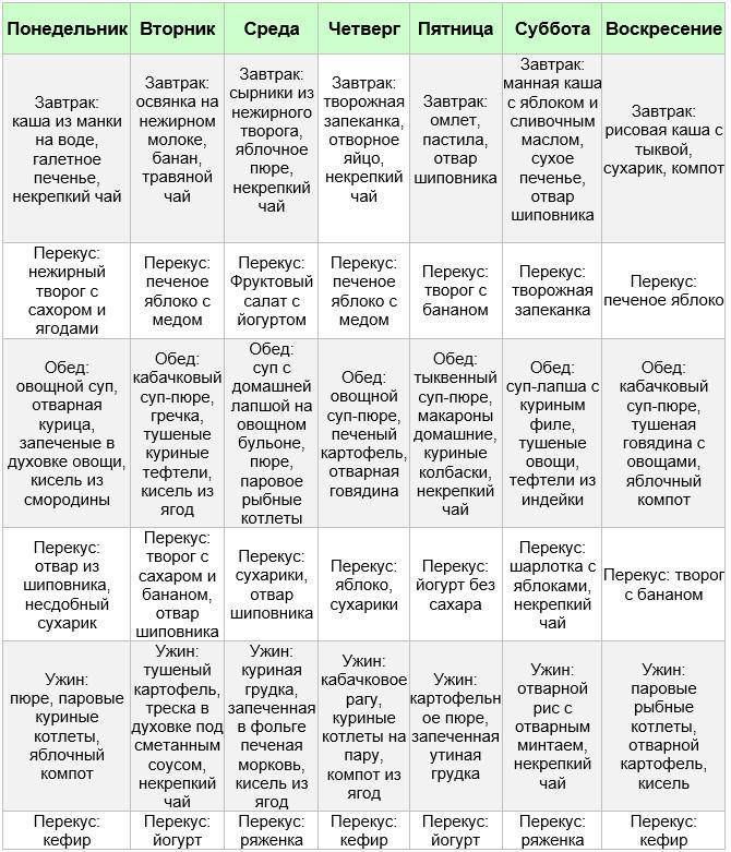 Можно ли запеканку после операции на желудке