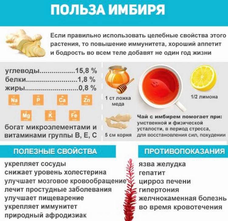 Диета с лимоном и медом. как похудеть с лимоном и медом