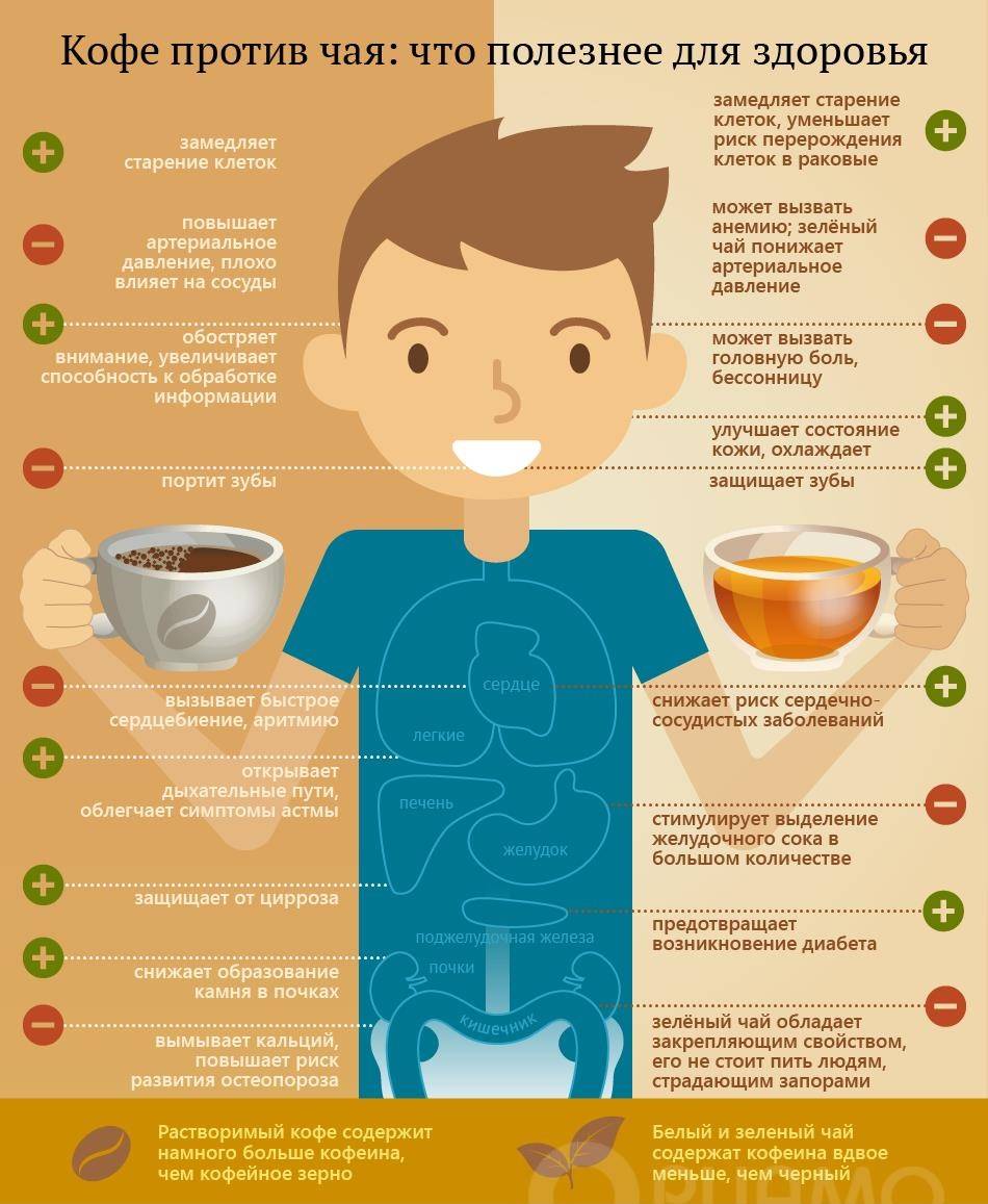 Кофе и чай удивительно полезны для здоровья / хабр
