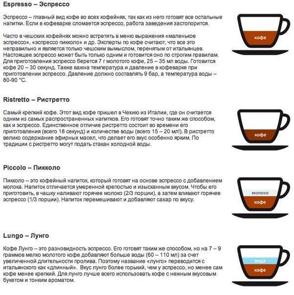 Кофе ристретто – что такое и как правильно приготовить