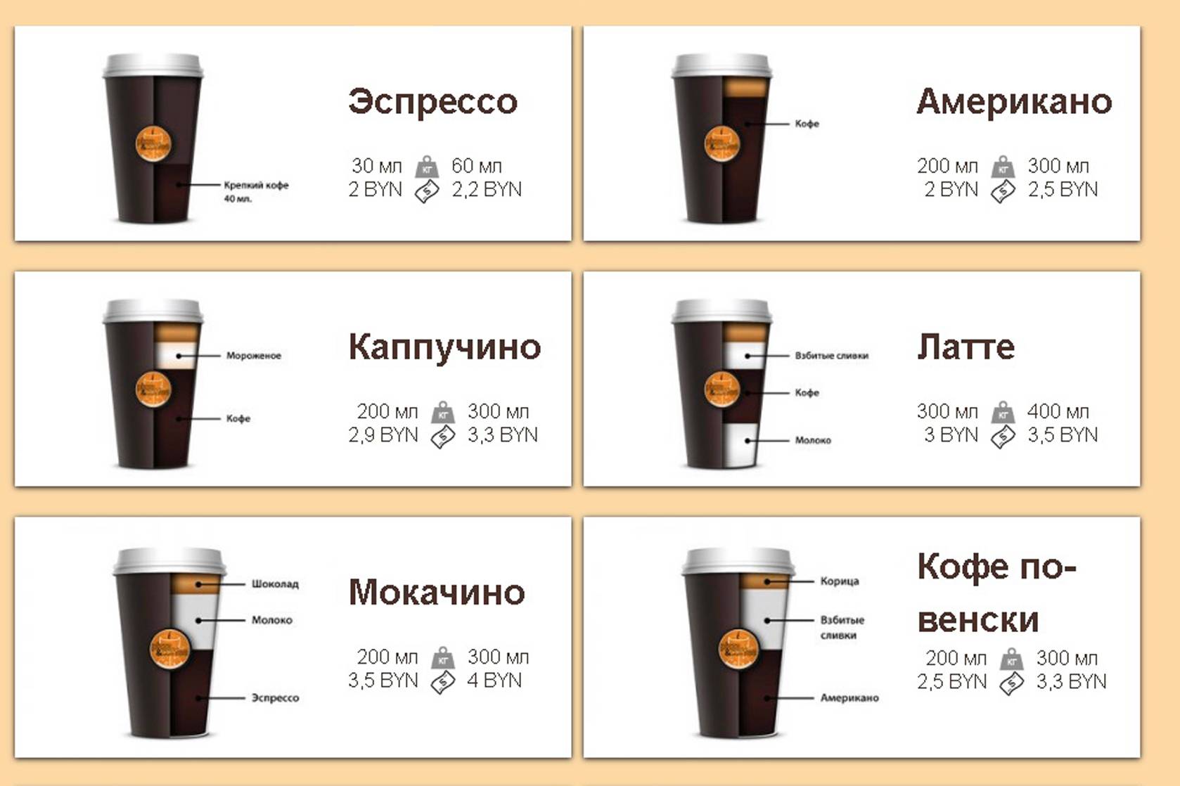 Правила приготовления и особенности употребления кофе макиато