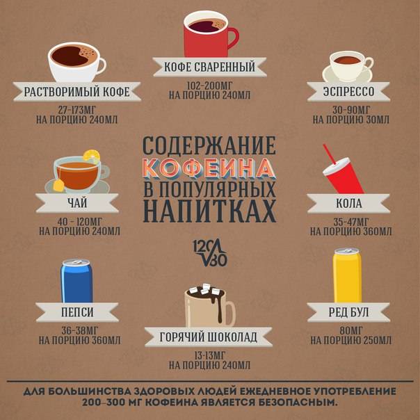 Можно ли пить кофе перед сдачей крови, допустимо ли употребление чая