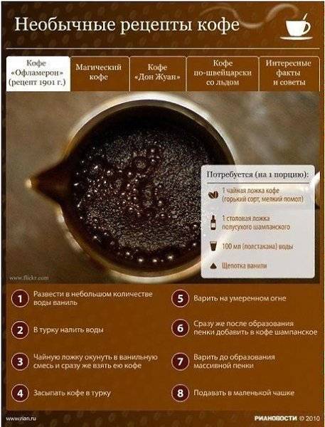 Кофе с коньяком – польза и вред☕ по данным [2018], а также рецепты интересных сочетаний | suhoy.guru
