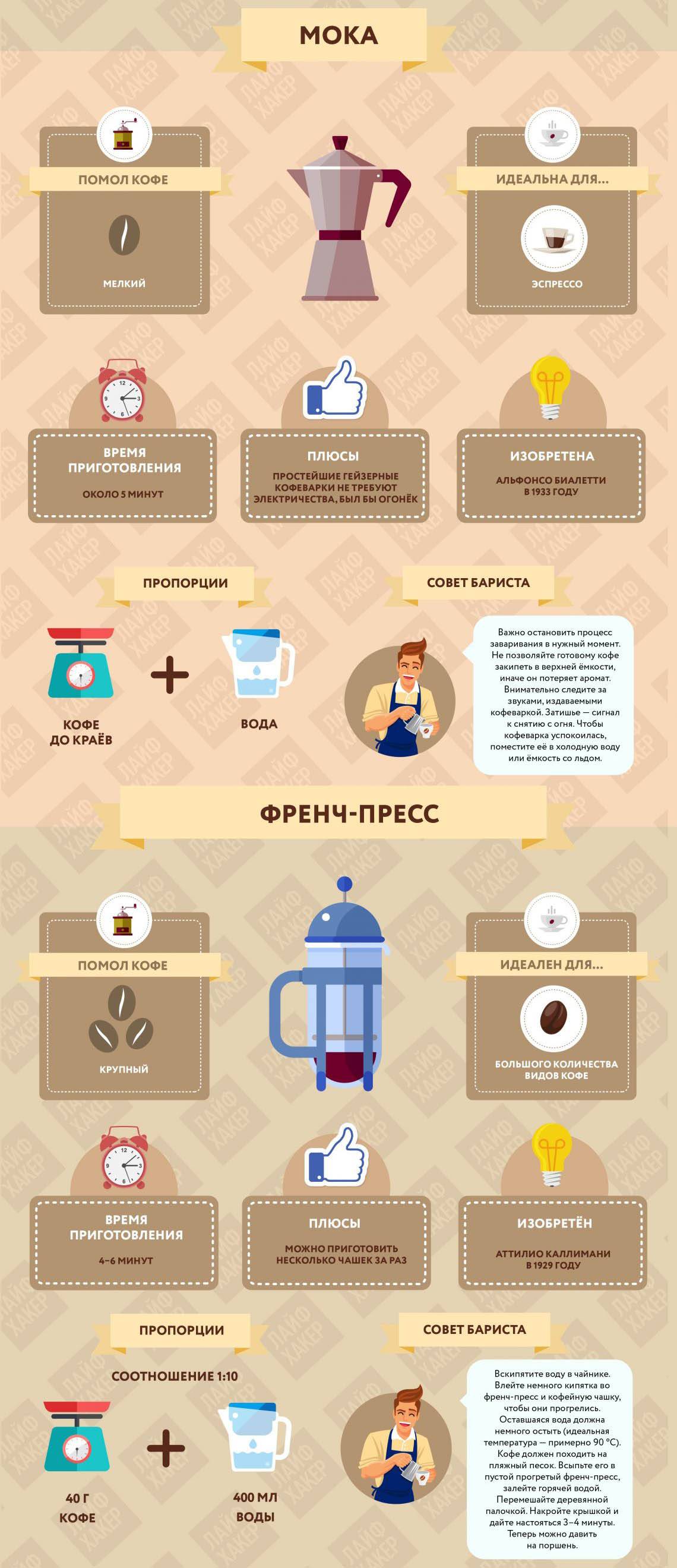 Какую воду использовать в кофейне?