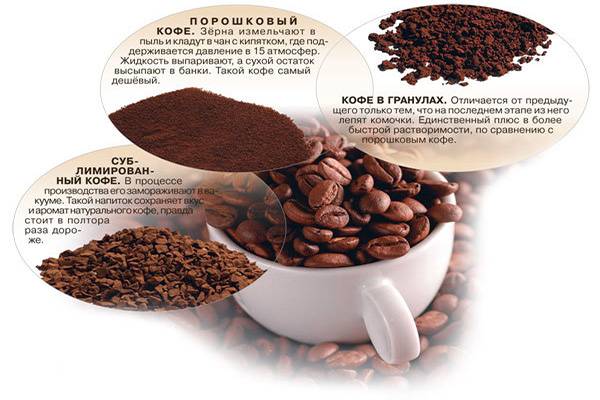 В чем разница между сублимированным и растворимым кофе? | в чем разница