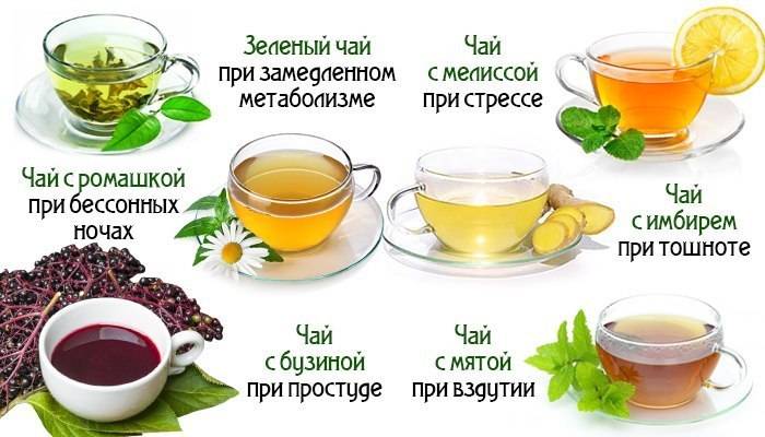 Травяной чай для похудения: основы