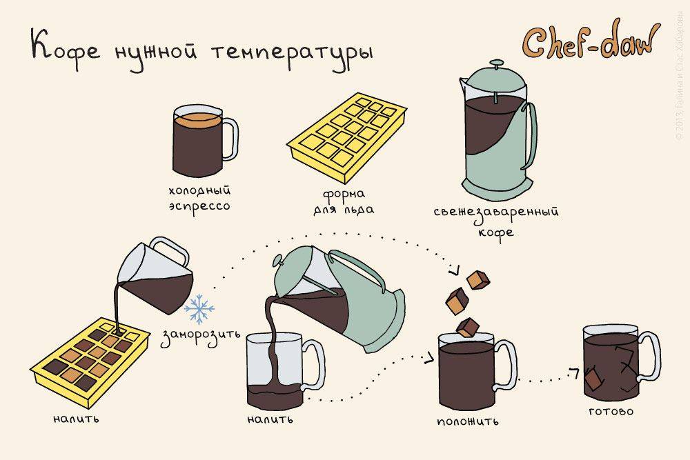 Кофе ристретто: понятие, история и рецепты приготовления