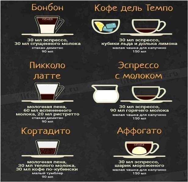 Способы приготовления кофе, разновидности кофейного напитка