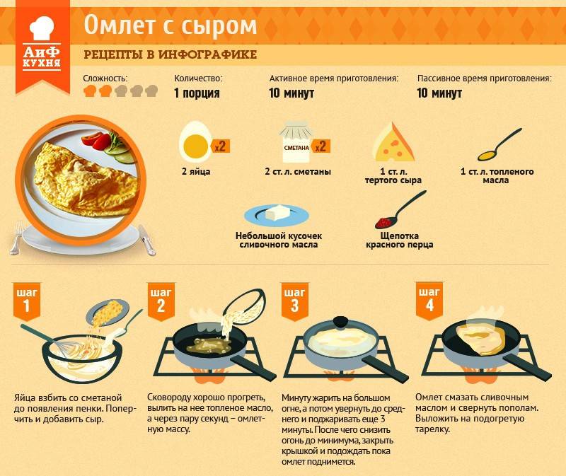 Сколько по времени жарится пирог