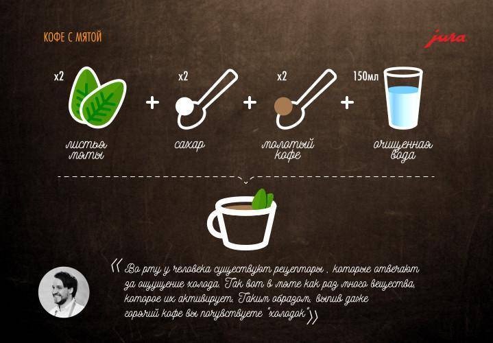 Кофе с мятой рецепт: какую пользу или вред он приносит