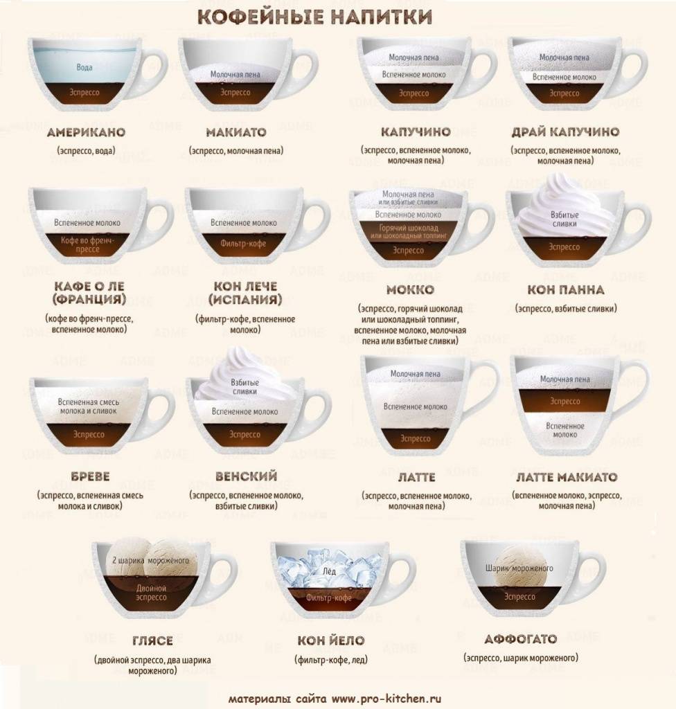 Правила приготовления и особенности употребления кофе макиато