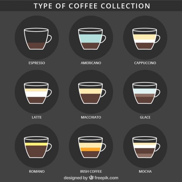 Виды кофе (кофейных напитков): описание, способы приготовления