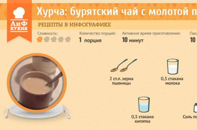 Бурятский чай – рецепты с молоком, маслом, солью
