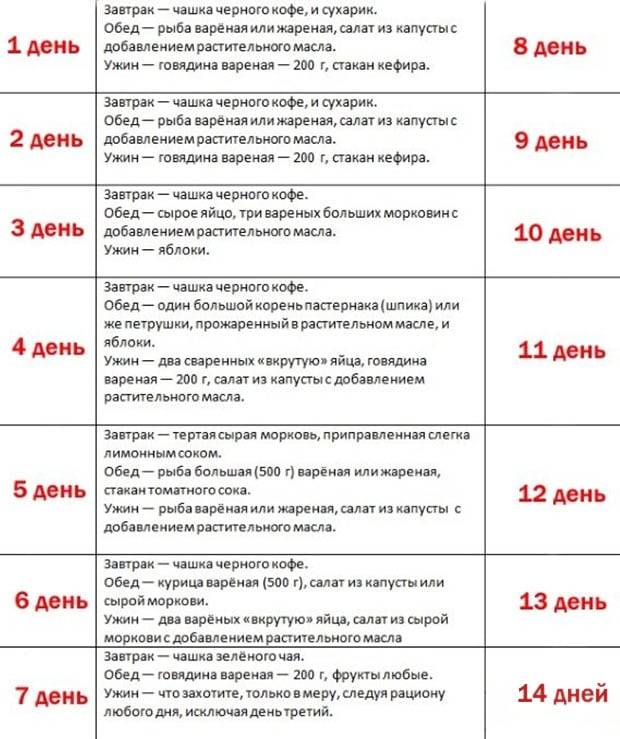Кофейно-сигаретная диета: отзывы и результаты, меню, правила