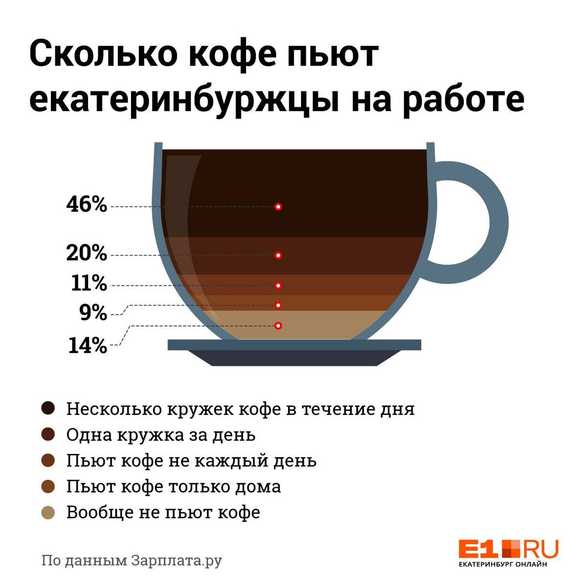 Передозировка кофе - симптомы, что делать при передозировке