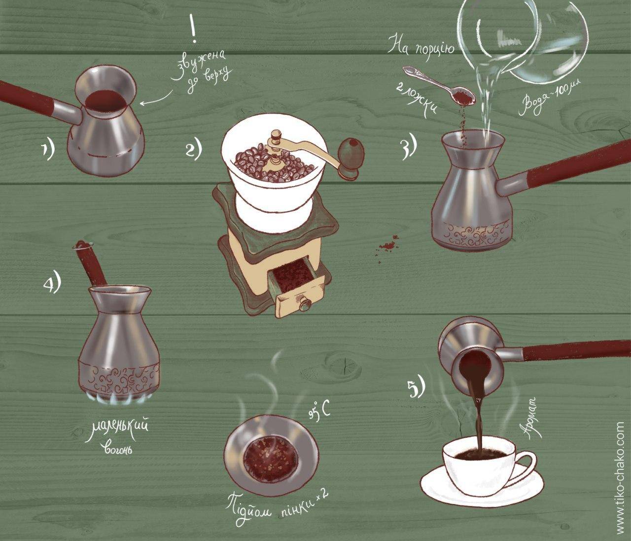 Рожковая кофеварка: как выбрать лучшую, как ею пользоваться в домашних условиях