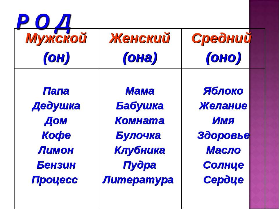 Русский язык род имен. Слова женского рода мужского рода и среднего рода существительные. Слова в среднем роде. Средний род слова примеры. Мужской женский средний.