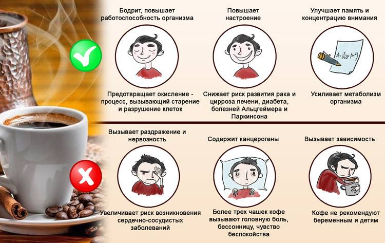 Передозировка кофе симптомы, как вывести кофеин из организма