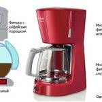 Капельная кофеварка: понятие, как выбрать и использовать