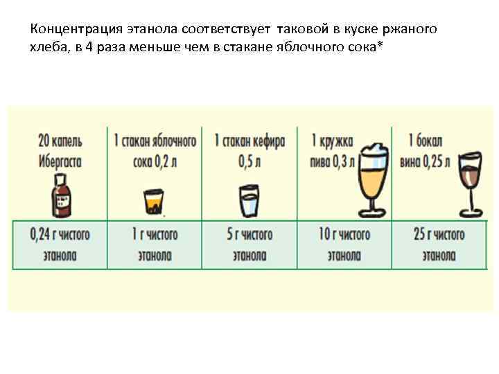 Сколько алкоголя в квасе: процентное содержание спирта в напитке и количество градусов