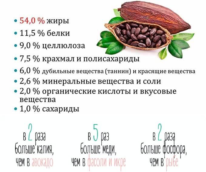 В чем польза и вред какао: влияние продукта на организм взрослых людей, стариков и детей, противопоказания