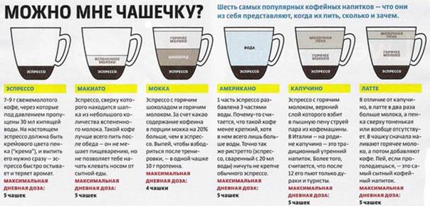 Что такое кофе лунго (lungo). особенности, состав, рецепты, отличия от американо, польза и вред