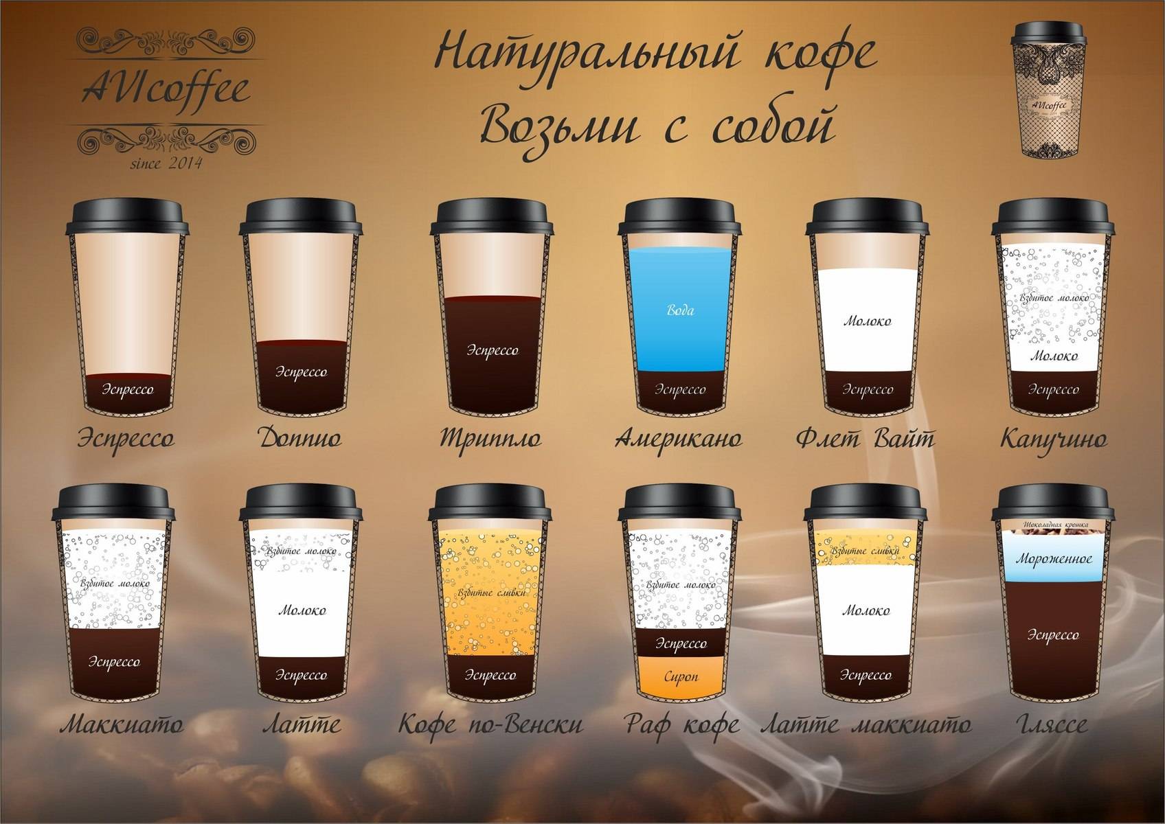 ☕самые популярные рецепты кофе в кофемашине на 2022 год