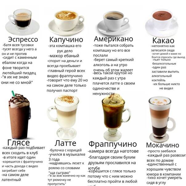 Кофе капучино: состав, виды и рецепты