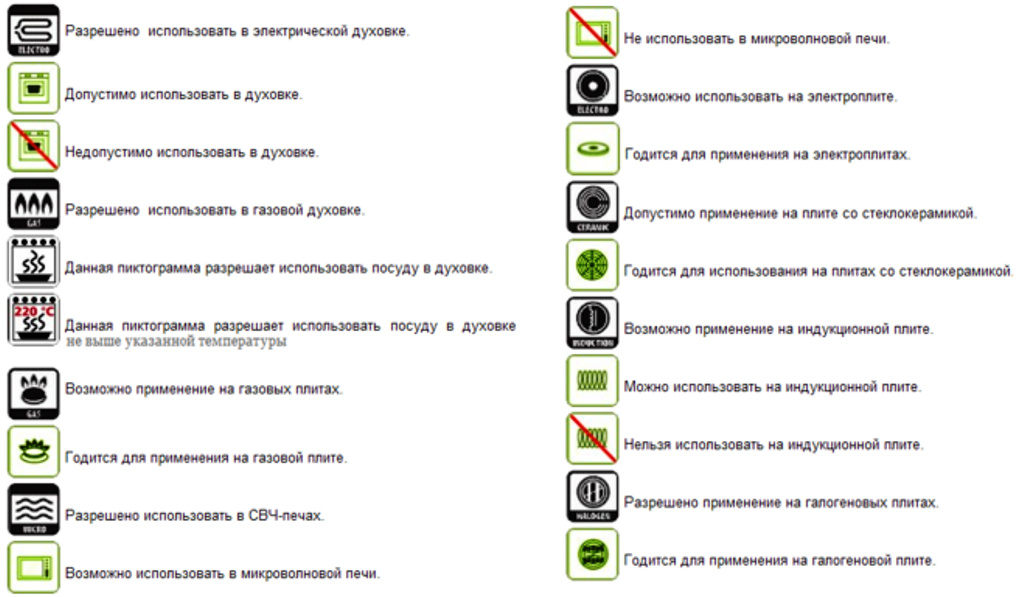 Обозначение пирог на плите