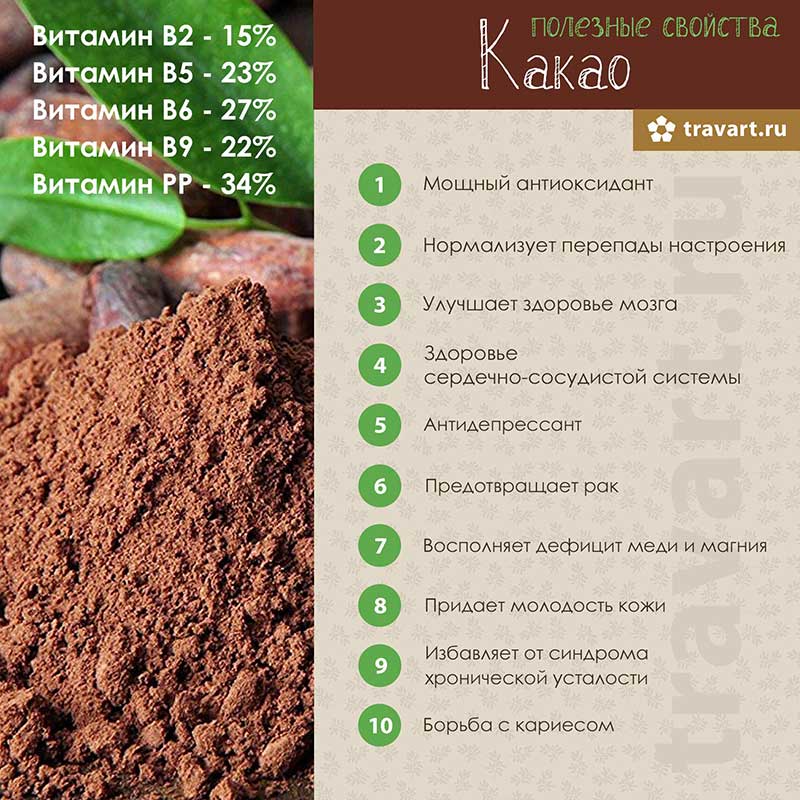 Масло какао: состав, свойства и лечение. женский сайт www.inmoment.ru