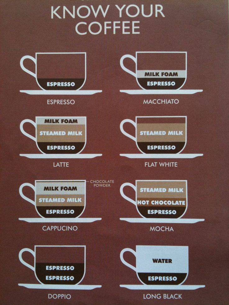 Кофе марагоджип - что это такое, история, характеристики, сорта, цены, отзывы