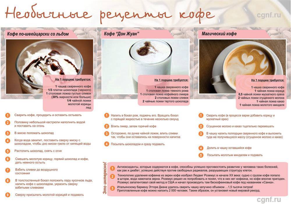Кофе гляссе: рецепты приготовления в домашних условиях