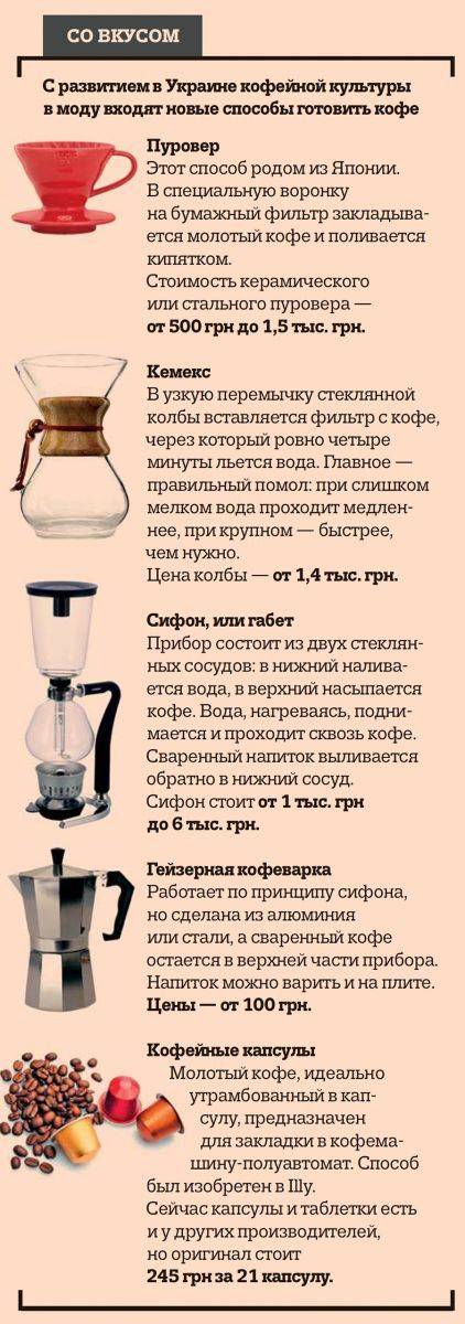 Как приготовить кофе в зернах правильно