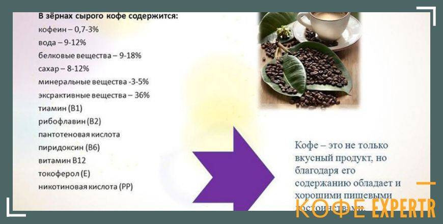 Сколько грамм кофе в чайной ложке и столовой - food-wiki.ru