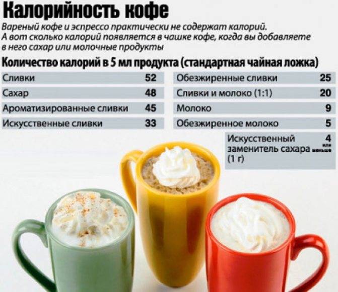 Кофе - калорийность с сахаром и без, сколько ккал на 100 грамм напитка
