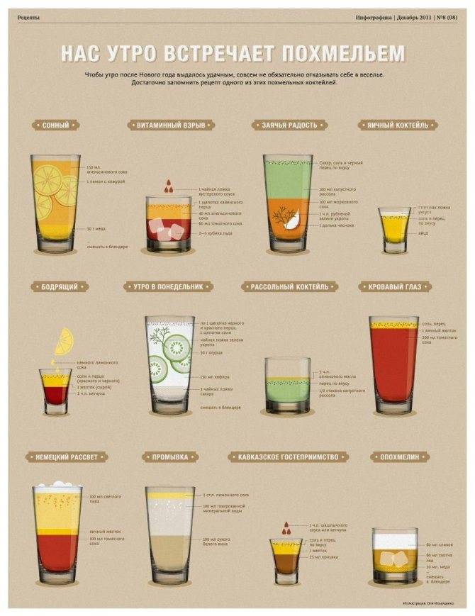 Квас: особенности напитка, содержание алкоголя и состав, польза и вред для организма