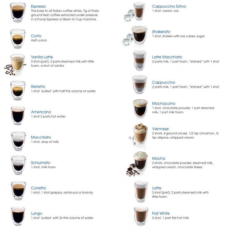 Виды кофе в старбакс: рецепты, калорийность, как сделать