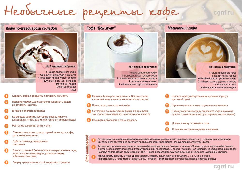 3 лучших рецепта приготовления кофе с шоколадом