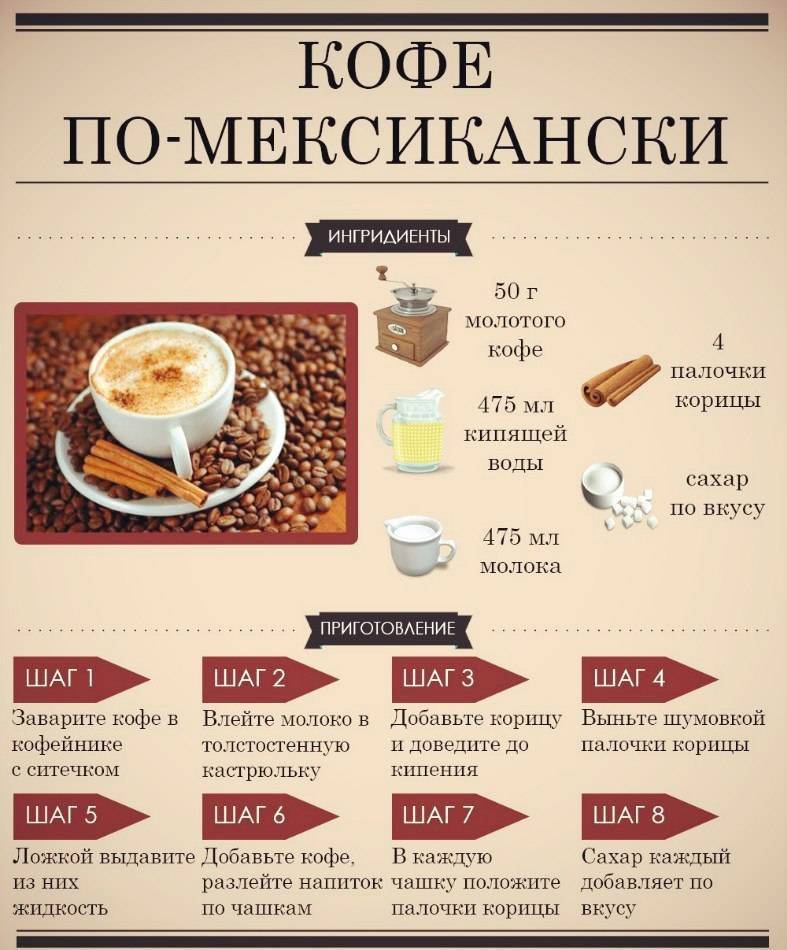 Как приготовить капучино в кофемашине: молоко, температура
