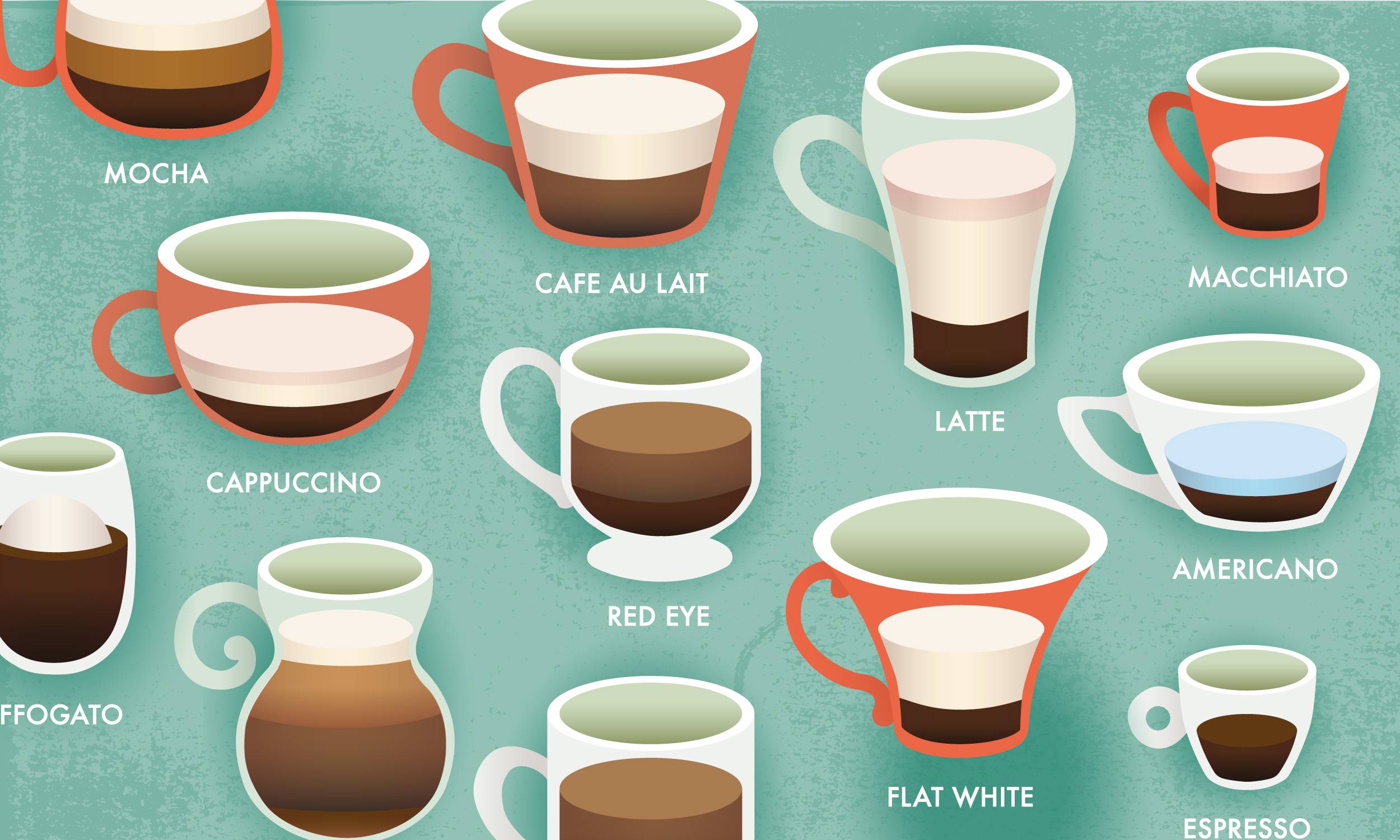 Как правильно выбирать кофе: советы для новичков и гурманов