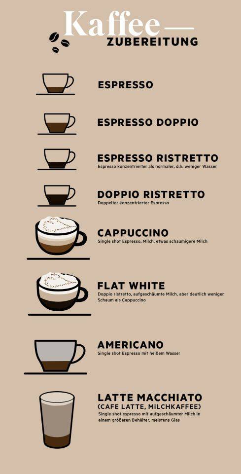 Как приготовить латте в кофемашине